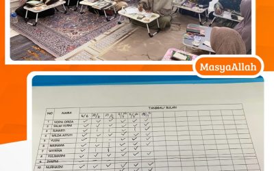 Kelas Tahsin Lubuk Alung Pertemuan Ke-20